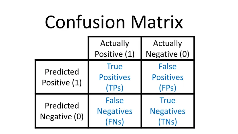 confusion-matrix