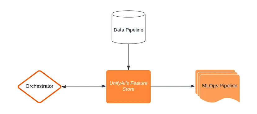 data-pipeline