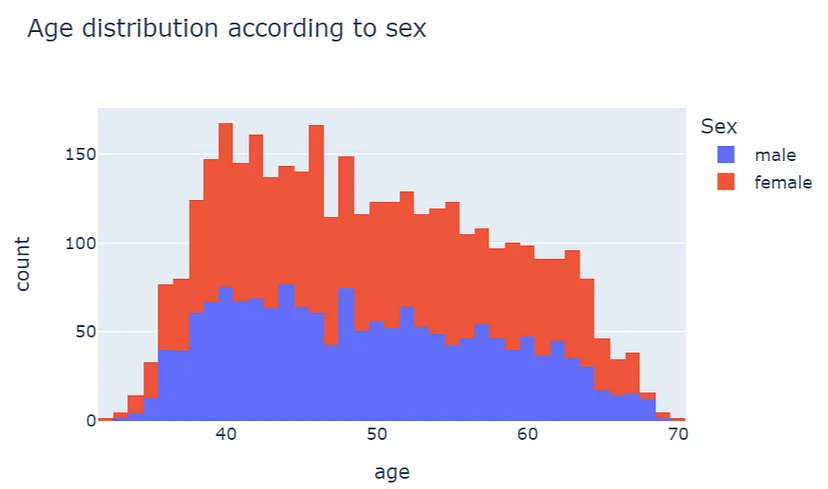 age-distribution