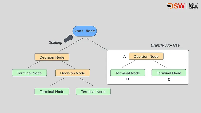 decision-tree-algorithms