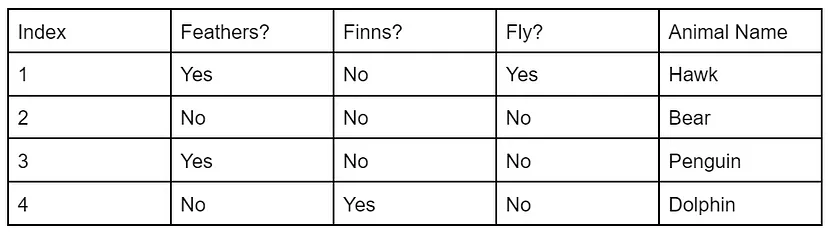 example-of-decision-tree