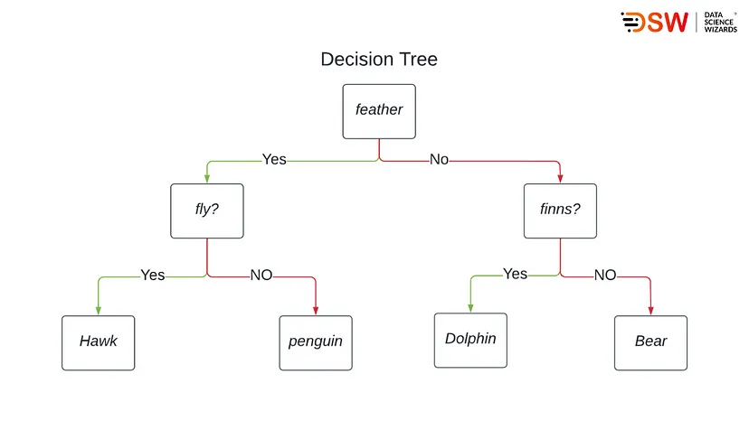 decision-tree