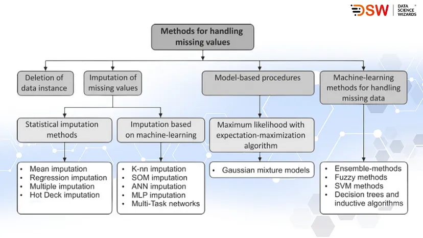 handling-missing-values