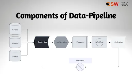 data-pipeline