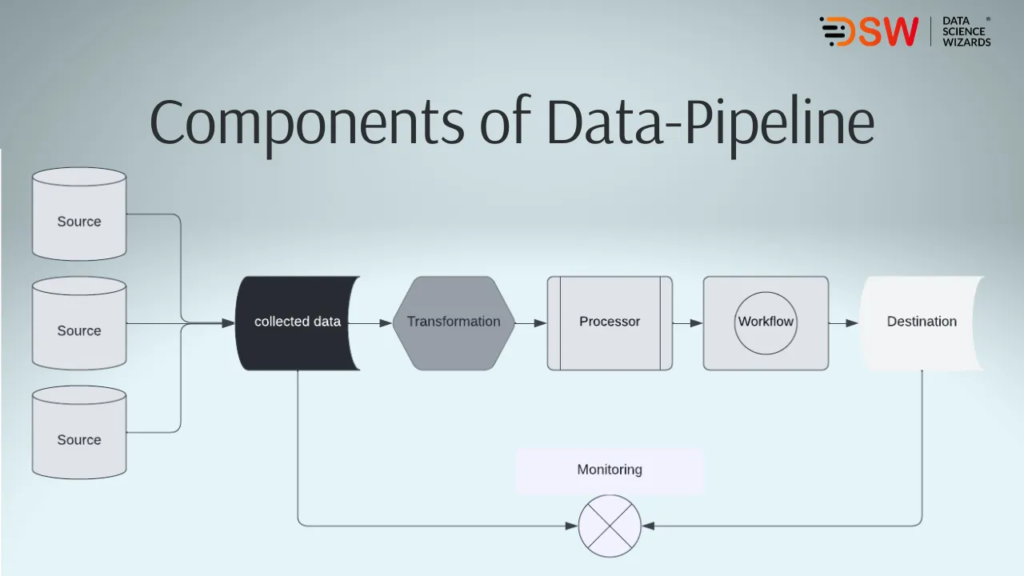 components-of-data-pipeline