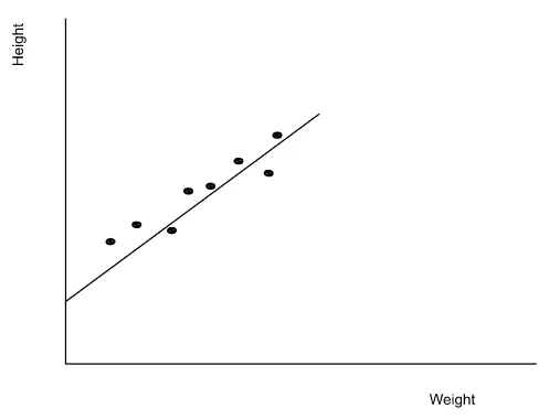 polynomial-regression