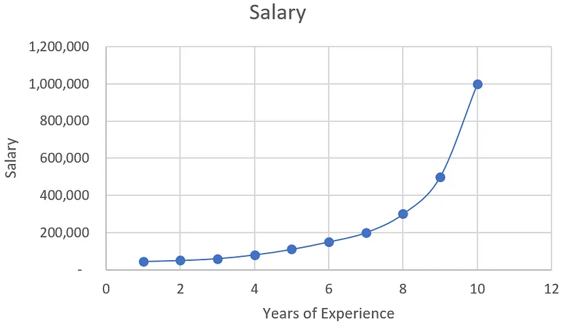 salary