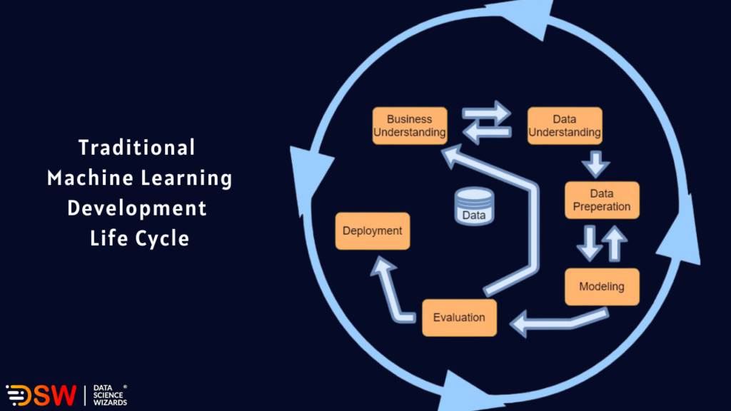 accelerated-machine-learning2