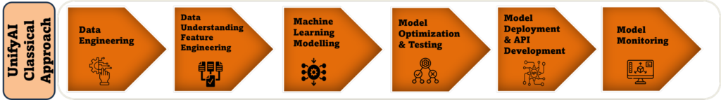 accelerated-machine-learning3