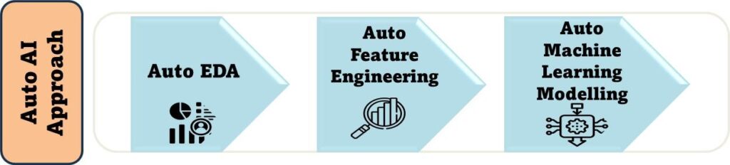 accelerated-machine-learning4