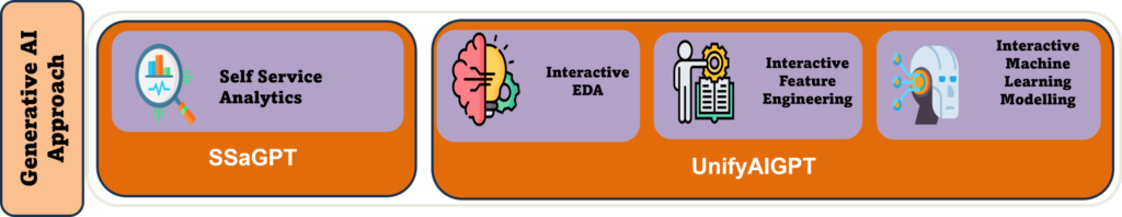accelerated-machine-learning5