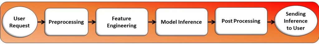 demstyfying-inference3