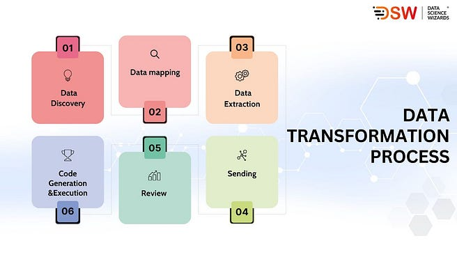 unlocking-data-potential3