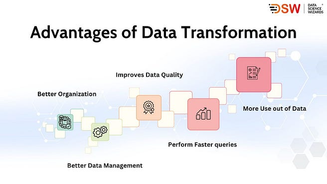 unlocking-data-potential4